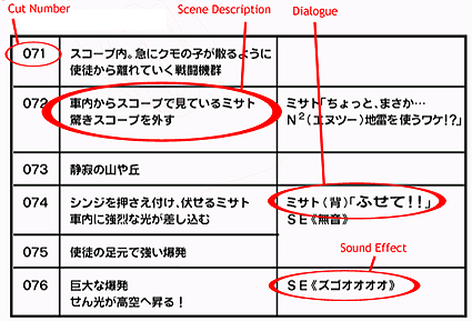 A sample page of the Japanese production script. 